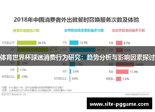 体育世界杯球迷消费行为研究：趋势分析与影响因素探讨
