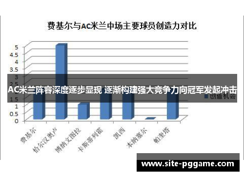 AC米兰阵容深度逐步显现 逐渐构建强大竞争力向冠军发起冲击