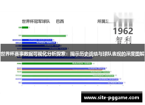 世界杯赛事数据可视化分析探索：揭示历史战绩与球队表现的深度图解