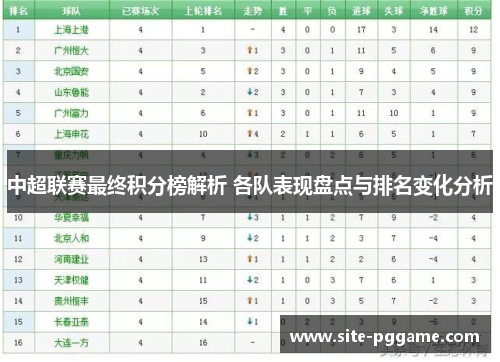 中超联赛最终积分榜解析 各队表现盘点与排名变化分析