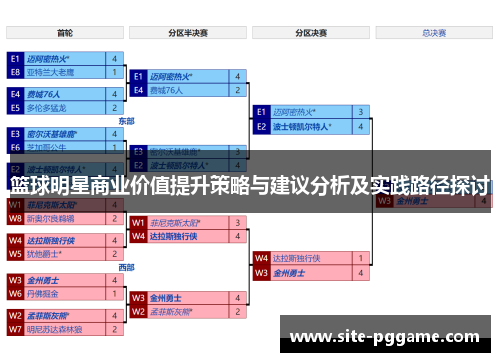 篮球明星商业价值提升策略与建议分析及实践路径探讨
