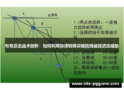 布克反击战术剖析：如何利用快速转换突破防线展现进攻威胁