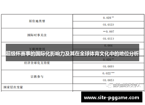超级杯赛事的国际化影响力及其在全球体育文化中的地位分析