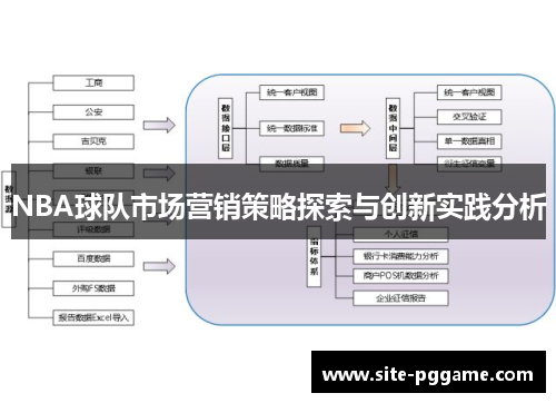 NBA球队市场营销策略探索与创新实践分析