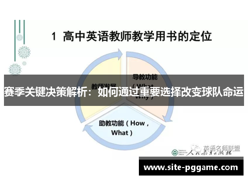 赛季关键决策解析：如何通过重要选择改变球队命运