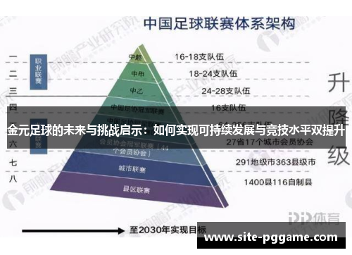 金元足球的未来与挑战启示：如何实现可持续发展与竞技水平双提升