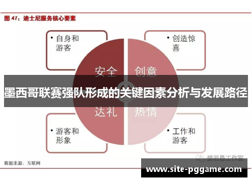 墨西哥联赛强队形成的关键因素分析与发展路径