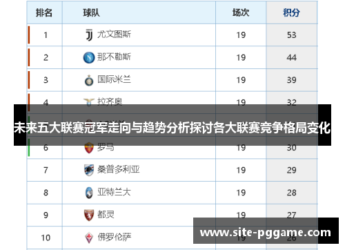 未来五大联赛冠军走向与趋势分析探讨各大联赛竞争格局变化