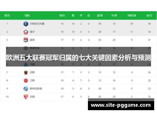 欧洲五大联赛冠军归属的七大关键因素分析与预测