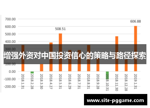 增强外资对中国投资信心的策略与路径探索