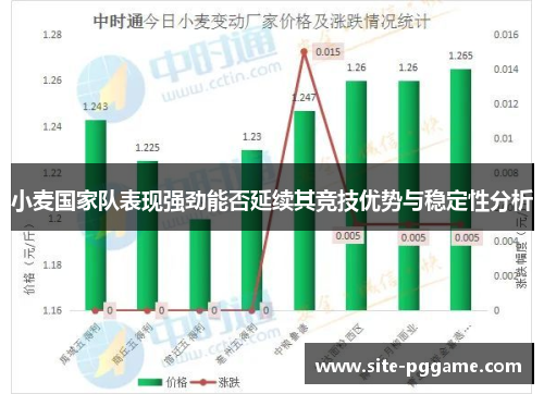 小麦国家队表现强劲能否延续其竞技优势与稳定性分析