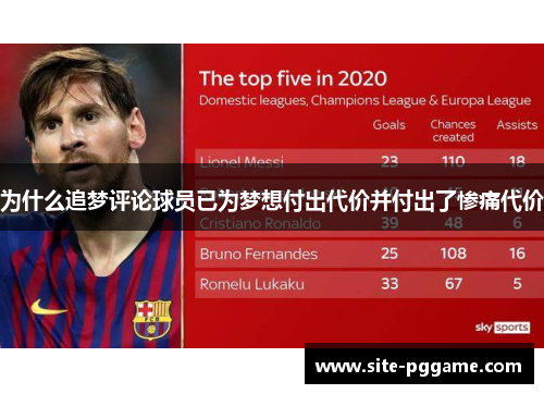 为什么追梦评论球员已为梦想付出代价并付出了惨痛代价