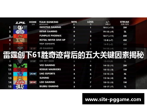 雷霆创下61胜奇迹背后的五大关键因素揭秘