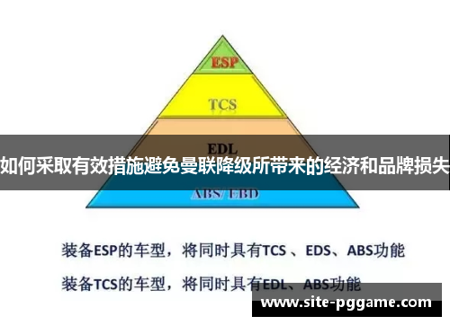 如何采取有效措施避免曼联降级所带来的经济和品牌损失
