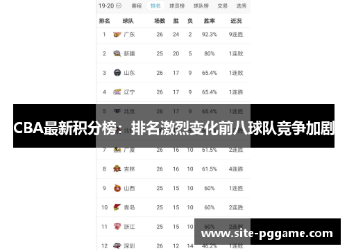 CBA最新积分榜:排名激烈变化前八球队竞争加剧