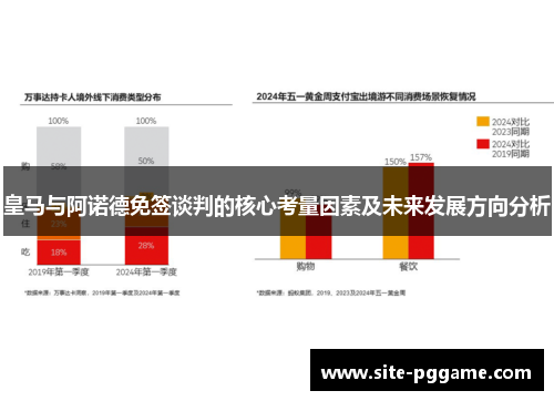 皇马与阿诺德免签谈判的核心考量因素及未来发展方向分析