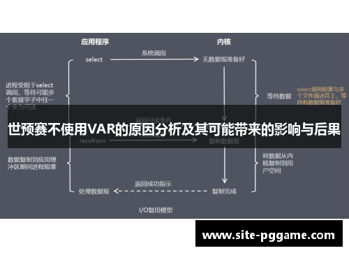 世预赛不使用VAR的原因分析及其可能带来的影响与后果