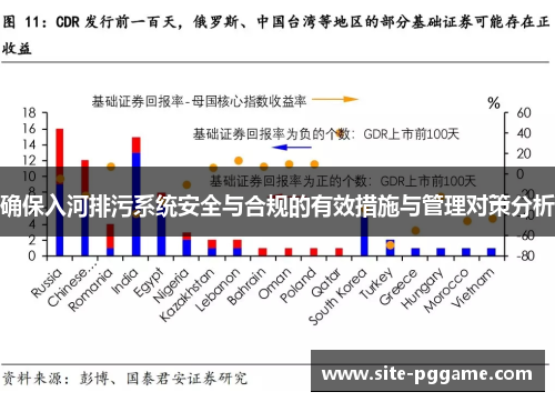 确保入河排污系统安全与合规的有效措施与管理对策分析