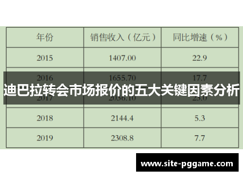 迪巴拉转会市场报价的五大关键因素分析